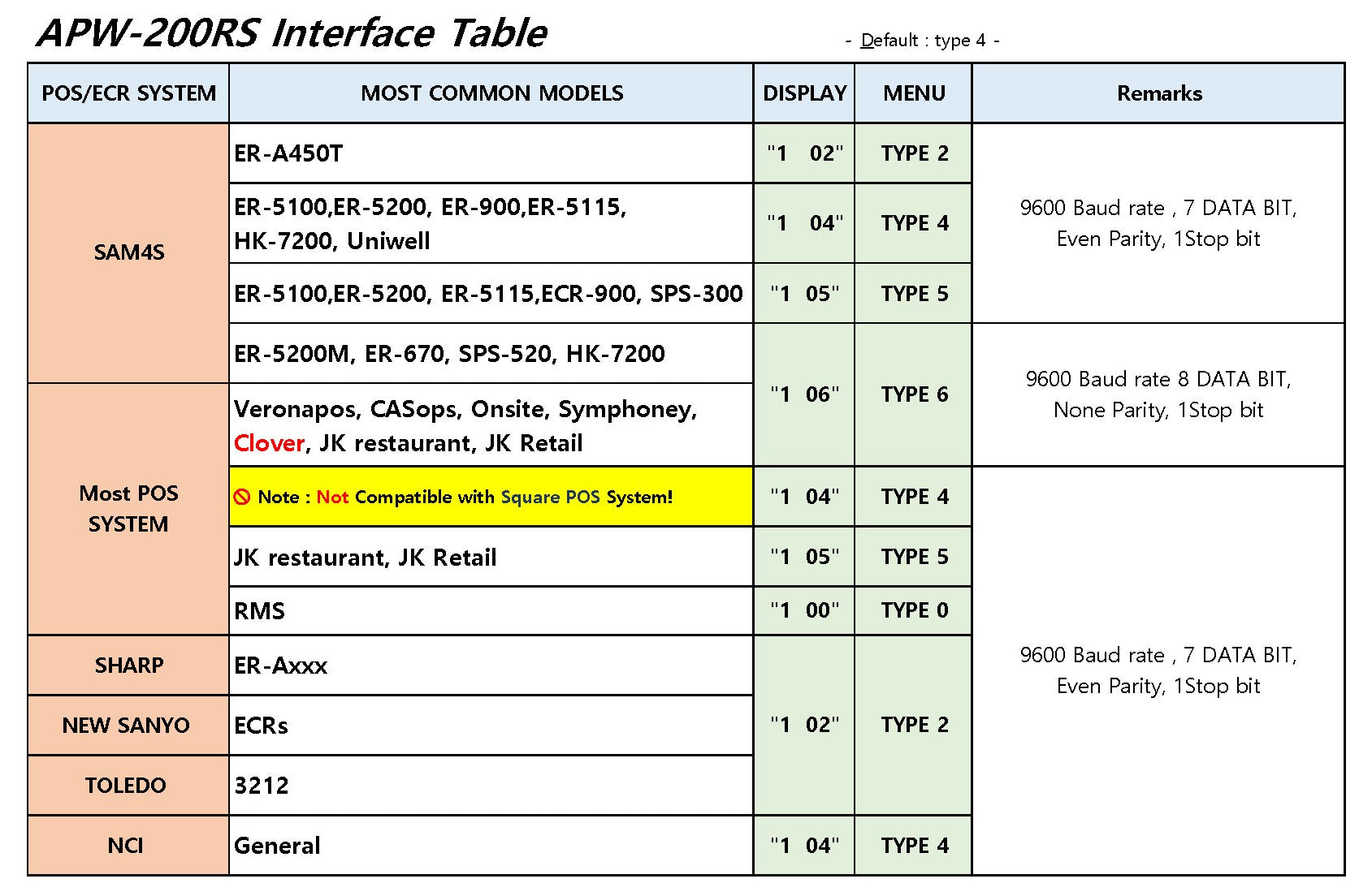 APW-200RS POS Interface Dual Display