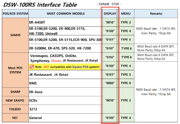 DSW-100RS POS Interface Dual Display