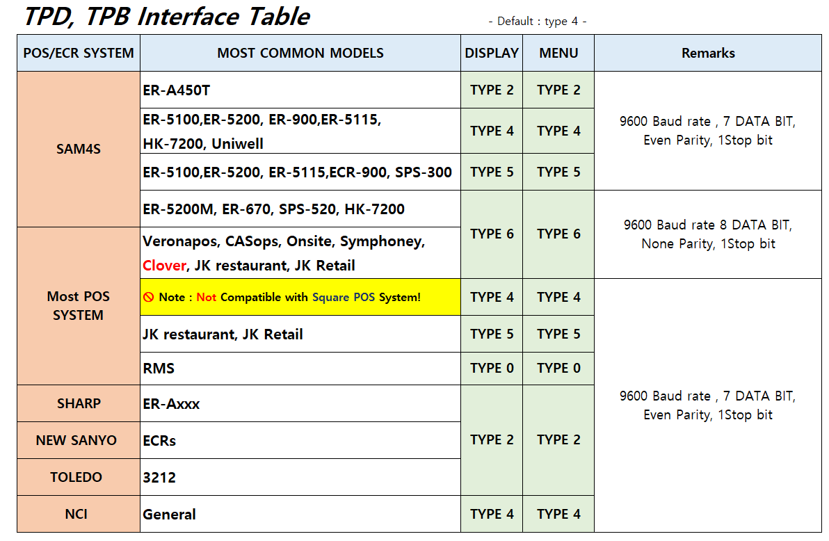 TPB Interface Scale