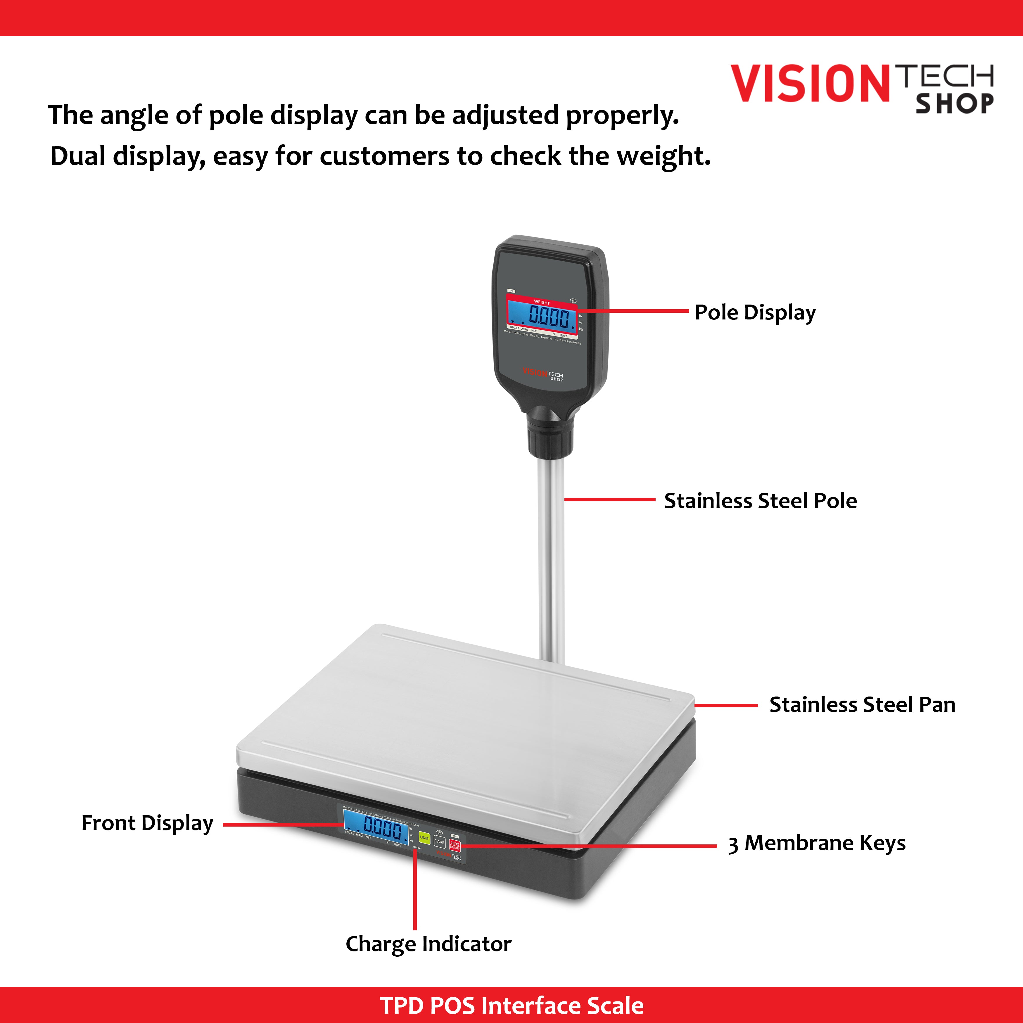 TPD Interface Scale
