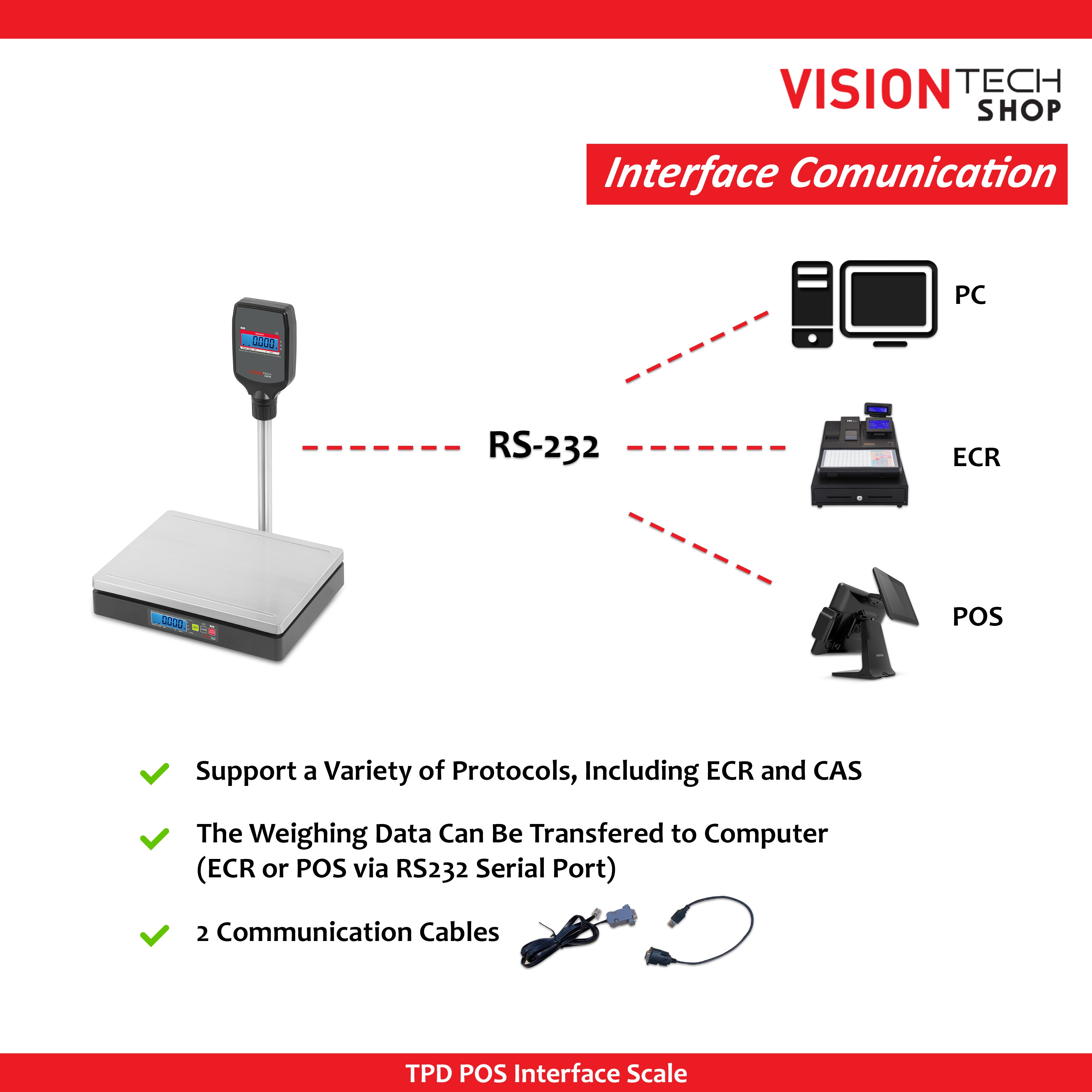 TPD Interface Scale