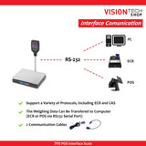 TPD Interface Scale
