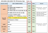 TPB Interface Scale