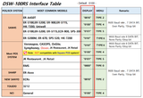 DSW-100RS POS Interface Dual Display