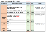 DSW-100RS POS Interface Dual Display